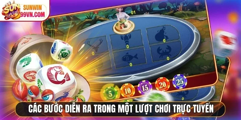 Các bước diễn ra trong một lượt chơi trực tuyến